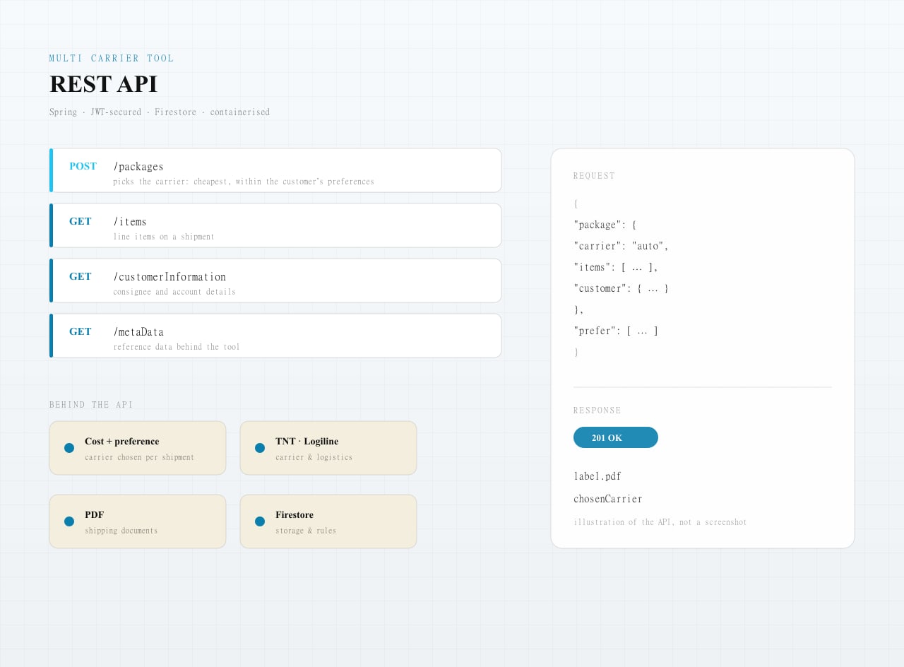 MCT: product screenshot